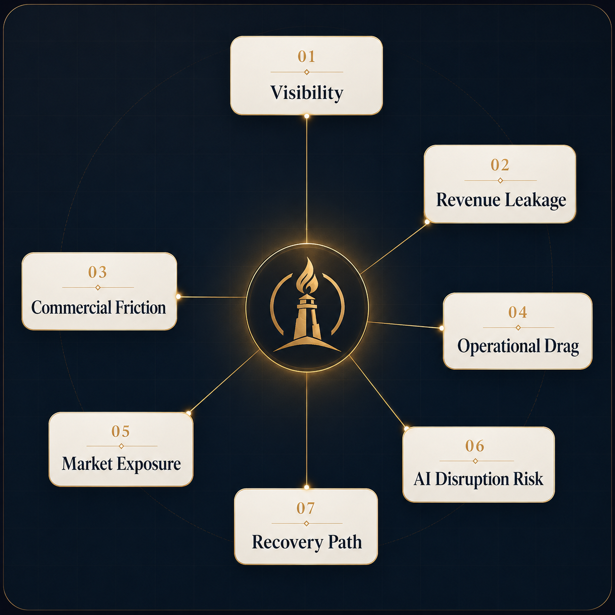 The Exhale 7-Point Recovery and Resilience Framework